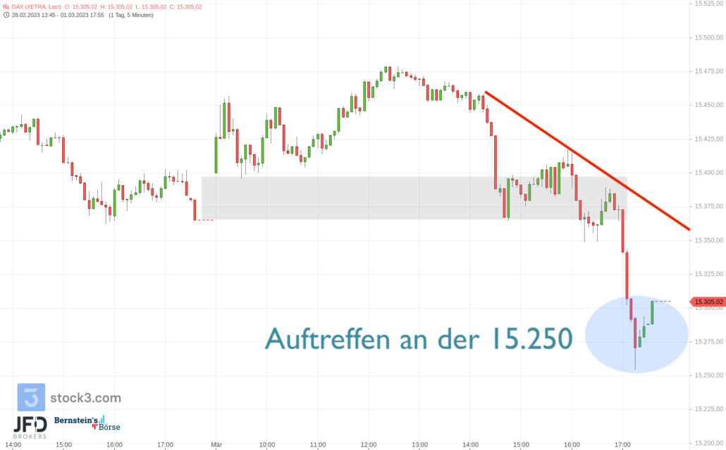 20230301 DAX XETRA Monatsstart Trend
