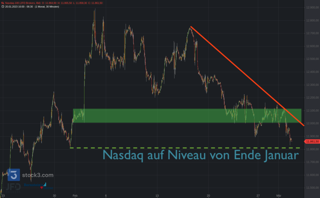 20230301 Nasdaq-100-2