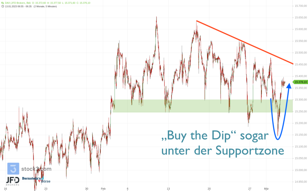20230302 DAX Endloskontrakt 4 Wochen