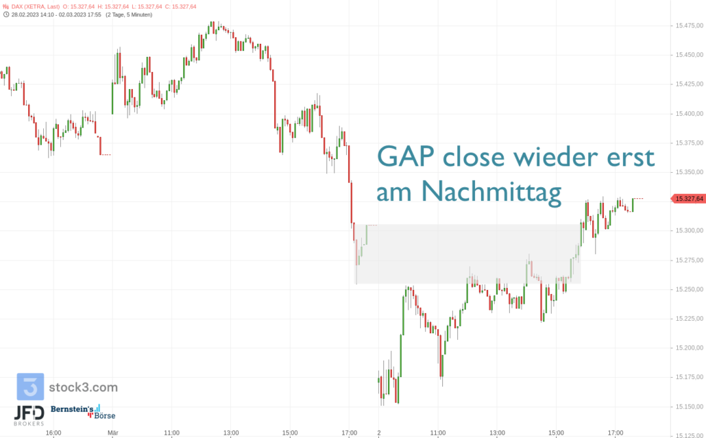 20230302 DAX Xetra Donnerstag