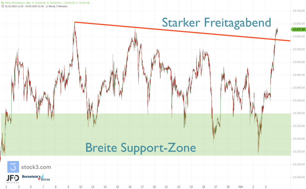20230304 DAX Nachbörse