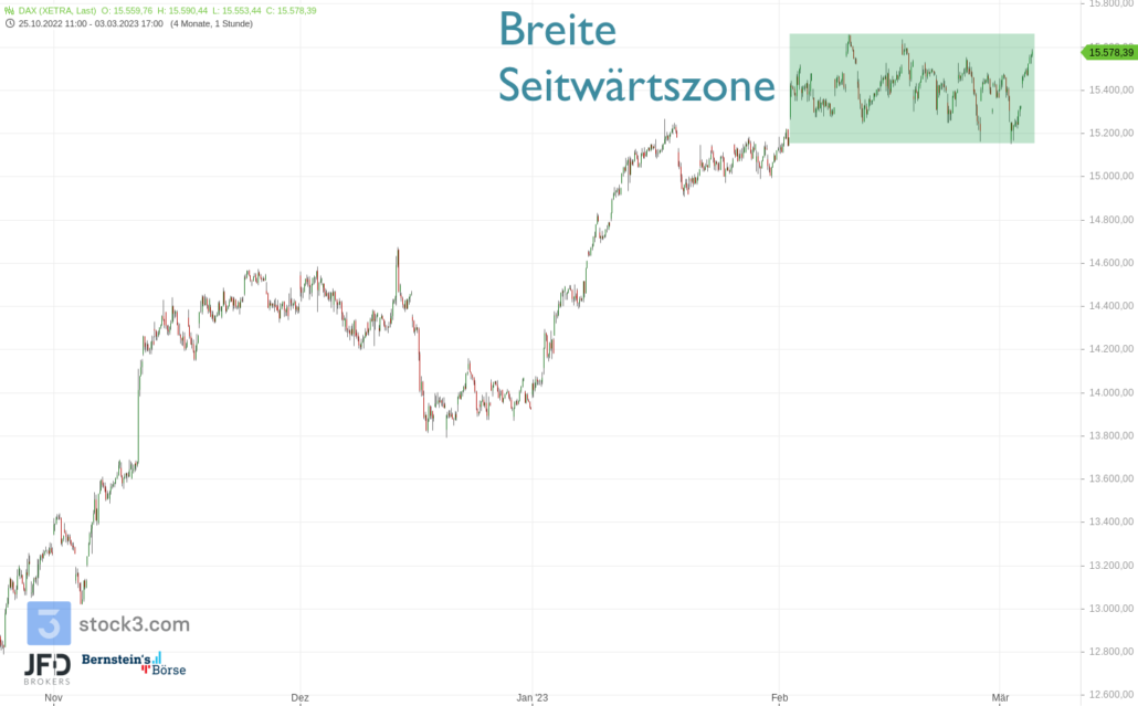 20230304 DAX XETRA 3 Monate
