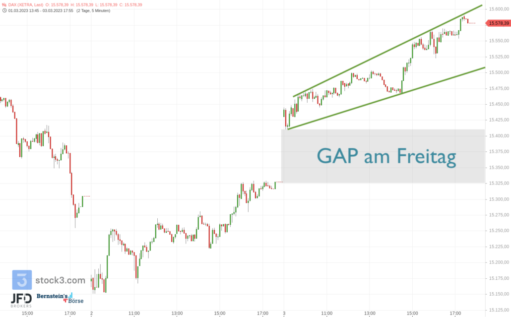 20230305 DAX XETRA Wochenausklang