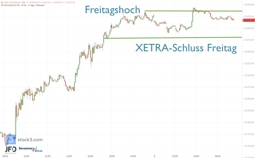 20230306 DAX Vorboerse