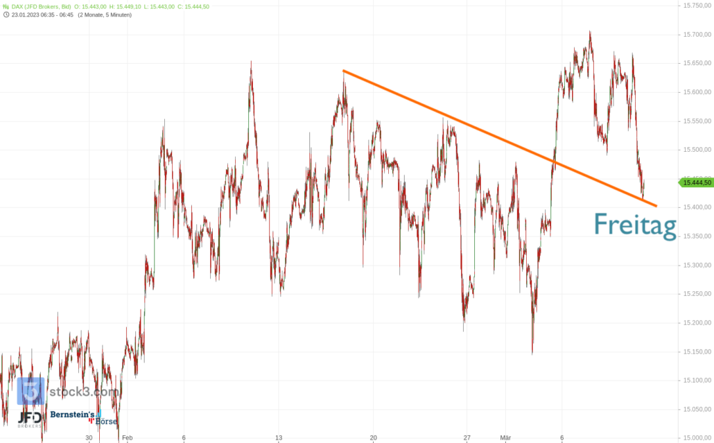20230310 DAX Endloskontrakt