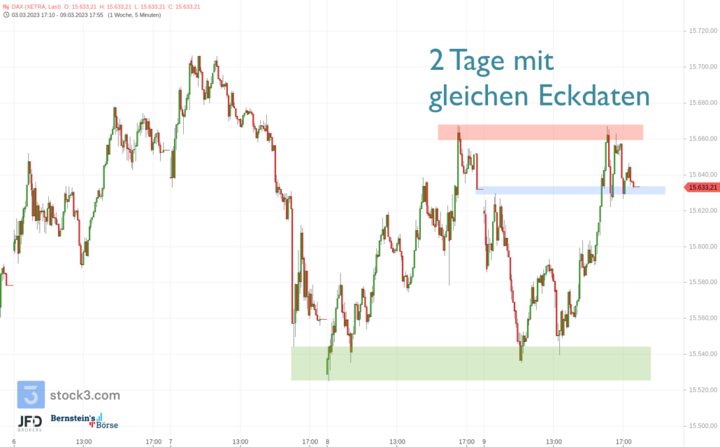 20230310 DAX Xetra Wochenverlauf