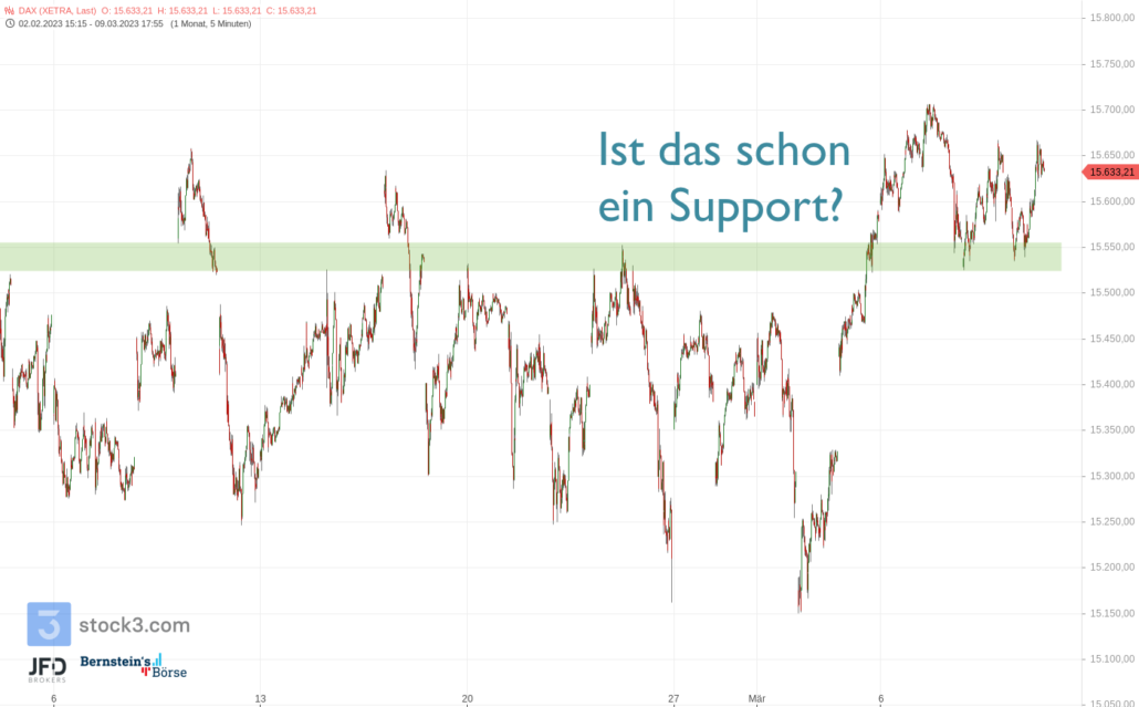 20230310 DAX Xetra mittelfrist