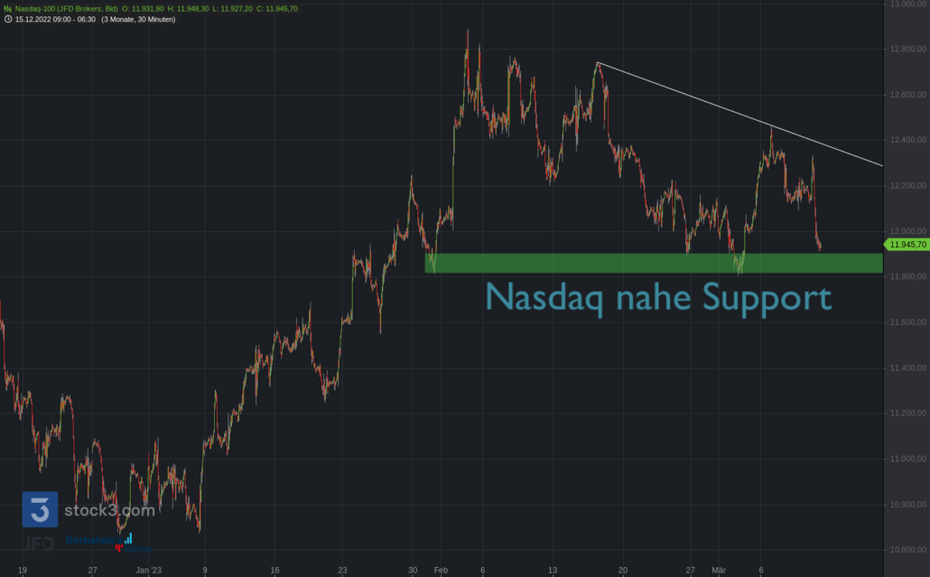20230310 Nasdaq-100