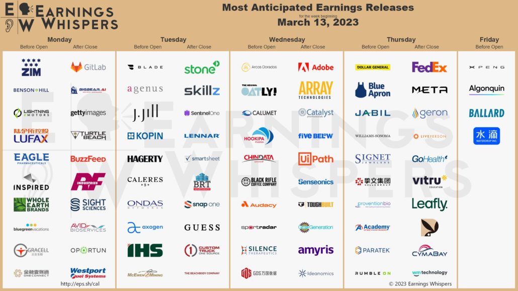 20230311 Earnings Woche