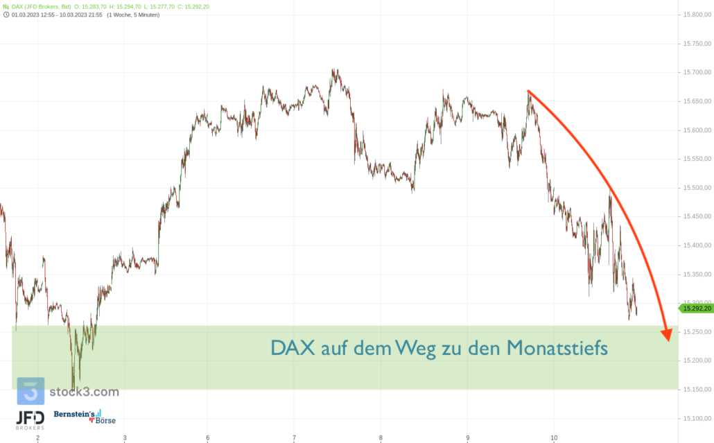 20230312 DAX Freitagabend