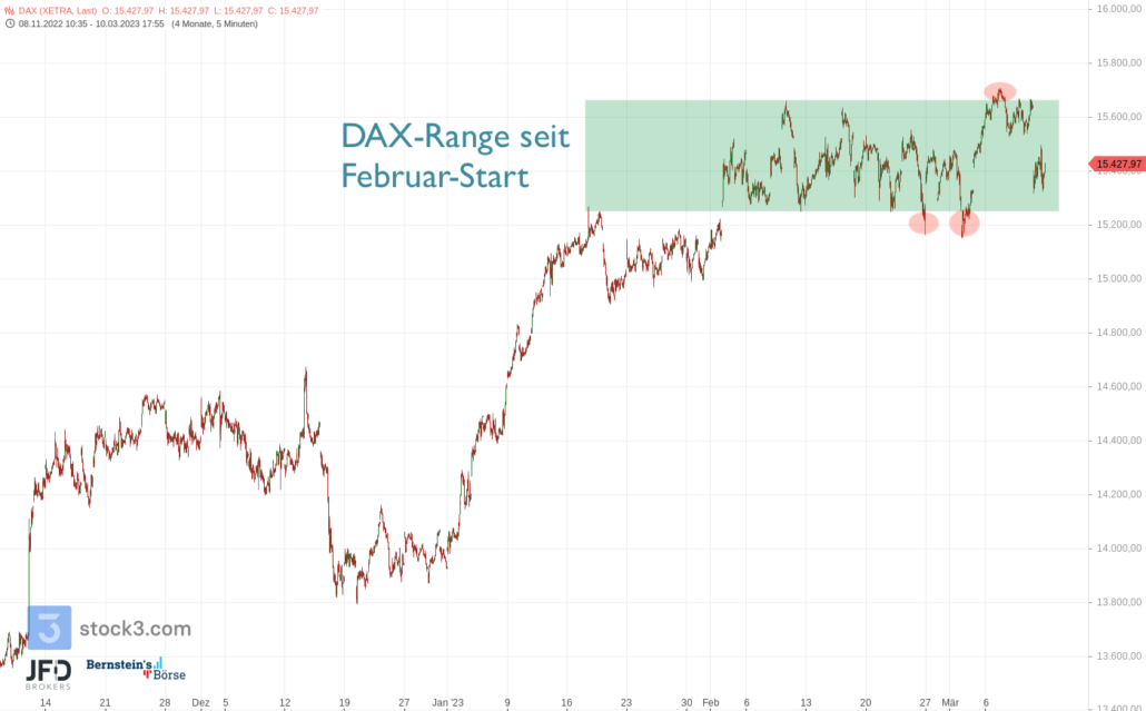 20230312 DAX Xetra Rangebereich