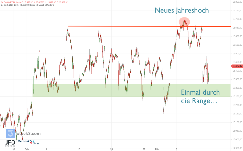 20230312 DAX Xetra Wochenfazit