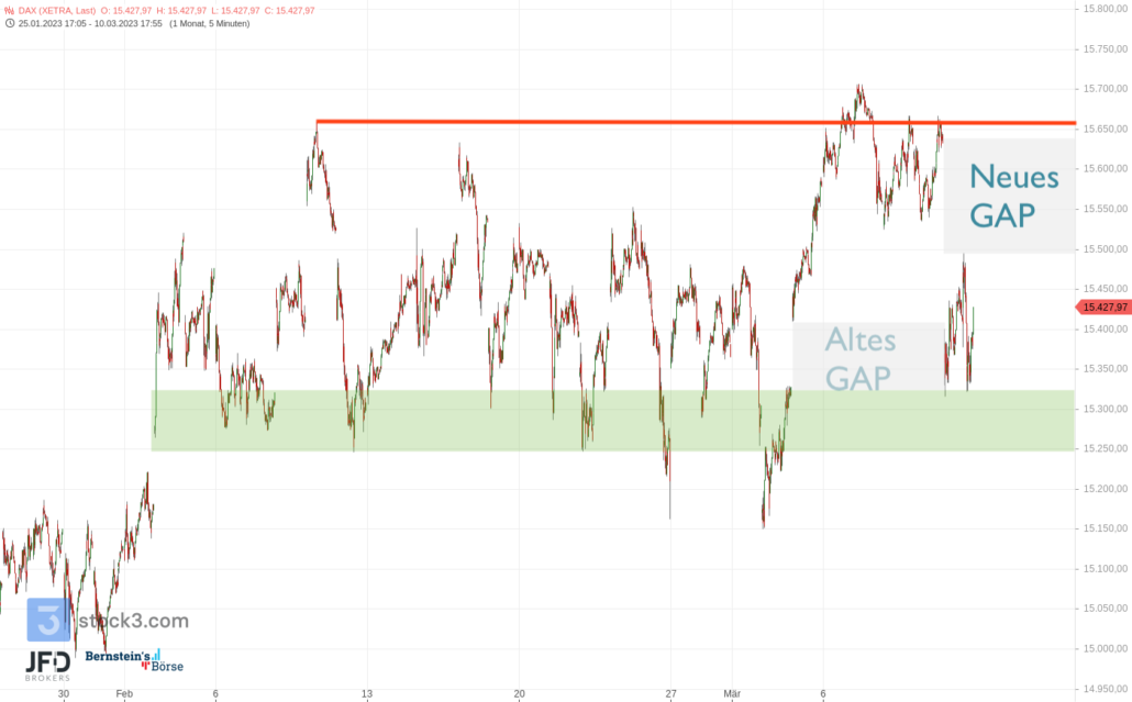 20230312 DAX Xetra Wochenfazit2
