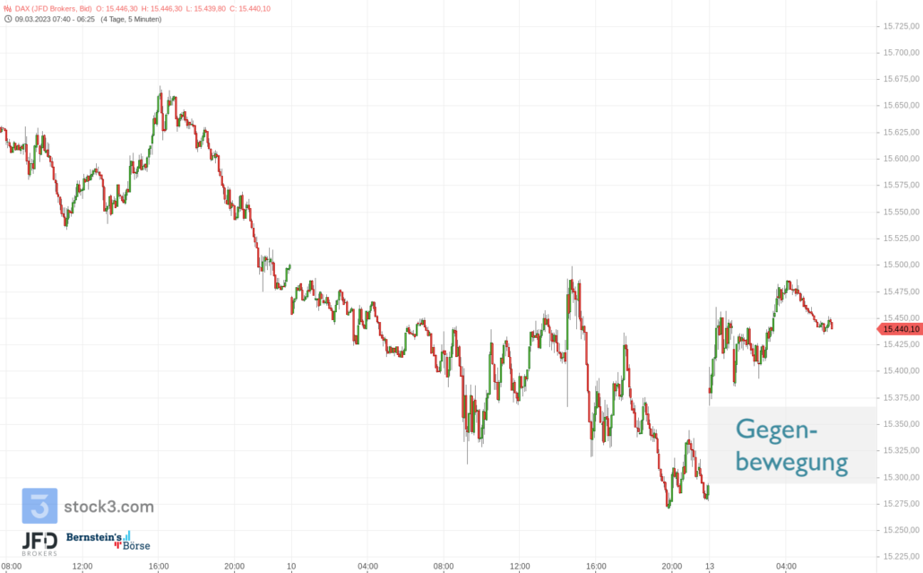 20230313 DAX Vorboerse Wochenstart