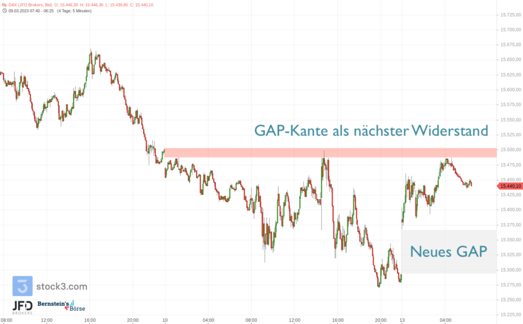 20230313 DAX Vorboerse Wochenstart Markttechnik