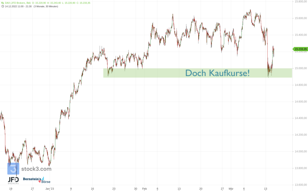 20230314 DAX Dienstag Endloskontrakt
