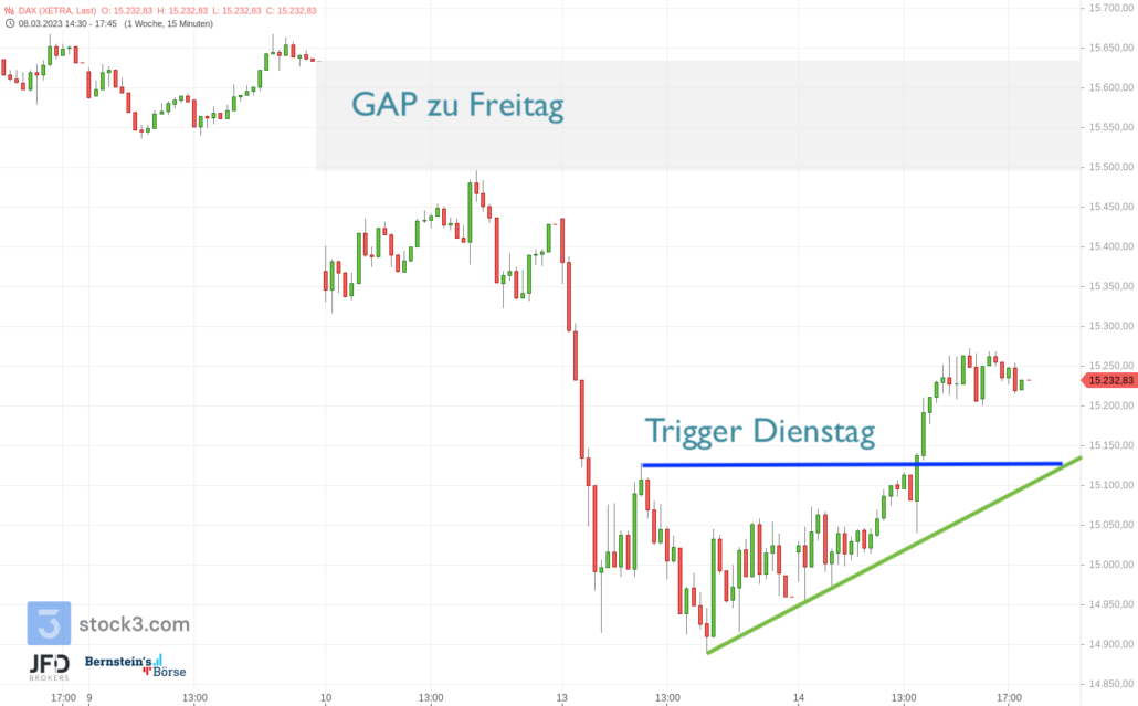 20230314 DAX XETRA Wochenverlauf