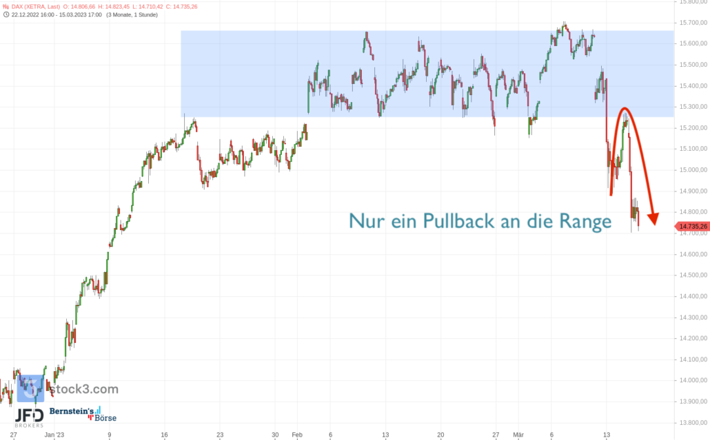 20230315 DAX XETRA mittelfristig