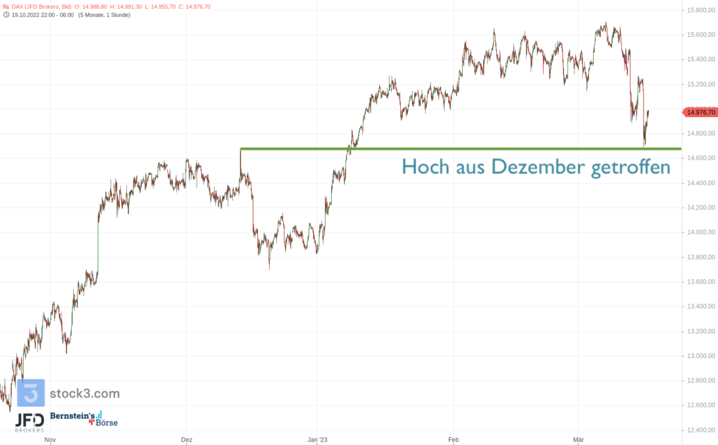 20230316 DAX Endloskontrakt 4 Monate