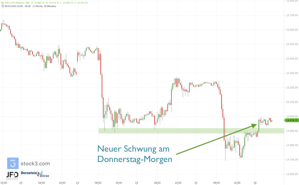 20230316 DAX Vorboerse