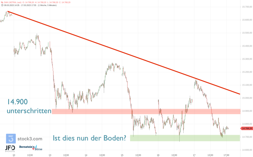 20230316 JFD Xetra DAX Rutsch Maerz