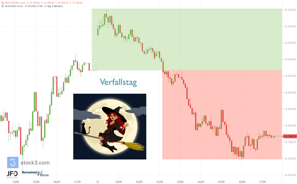 20230316 JFD Xetra DAX Verfallstag Farben