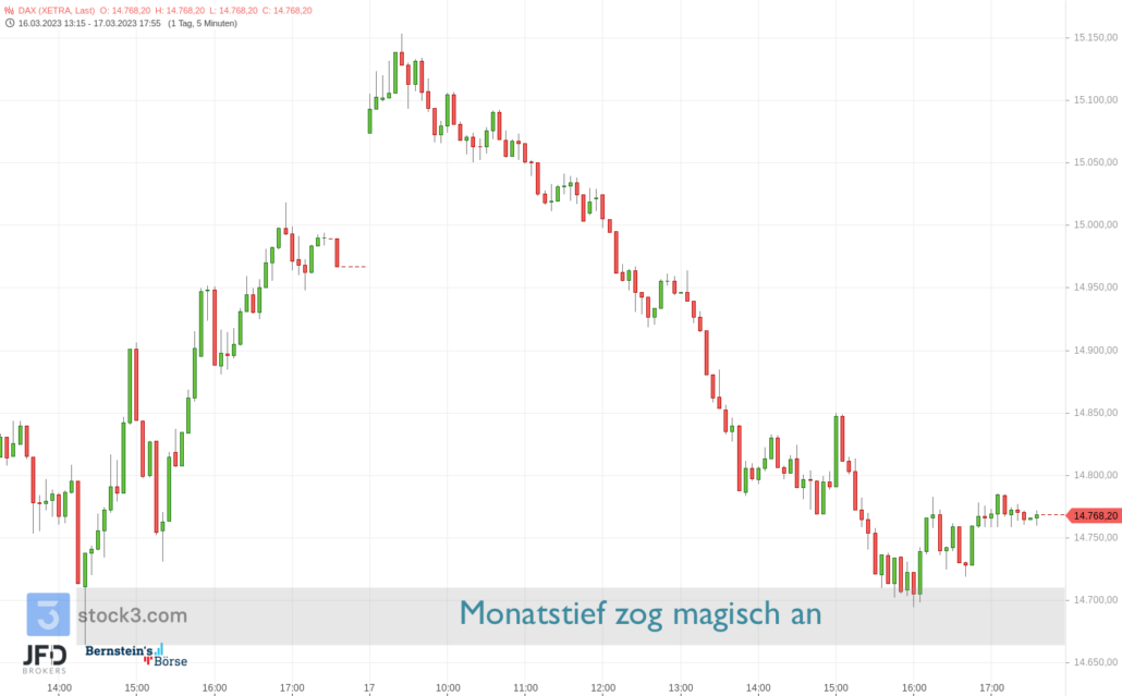 20230316 JFD Xetra DAX Verfallstagesende