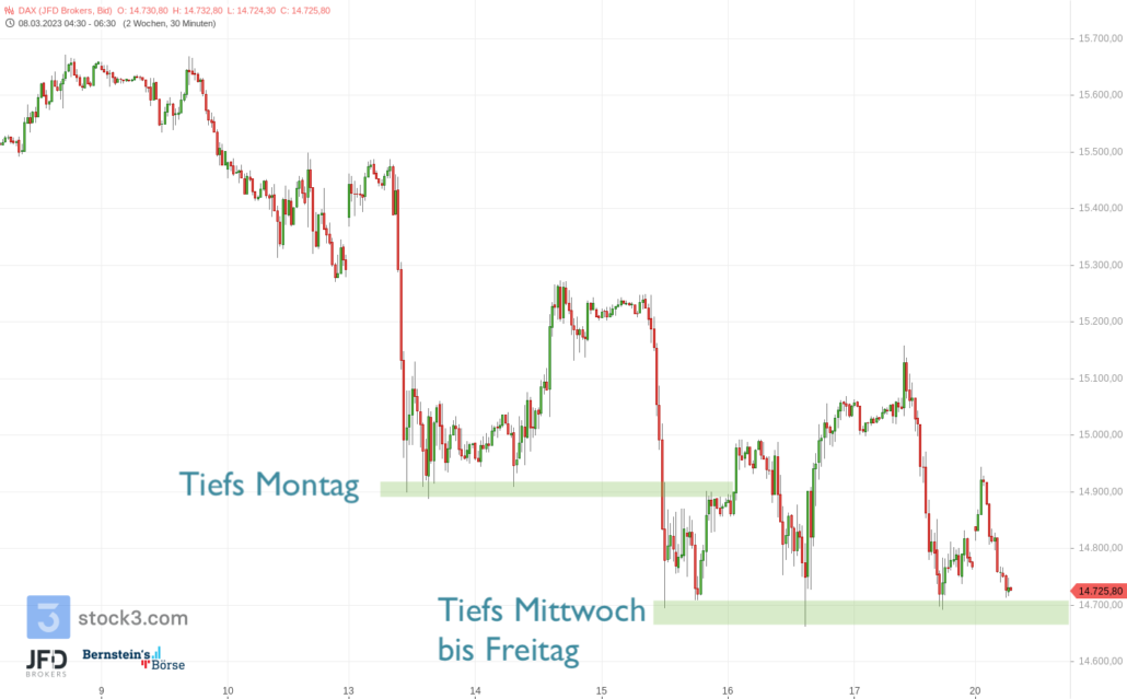 20230320 DAX Endloskontrakt