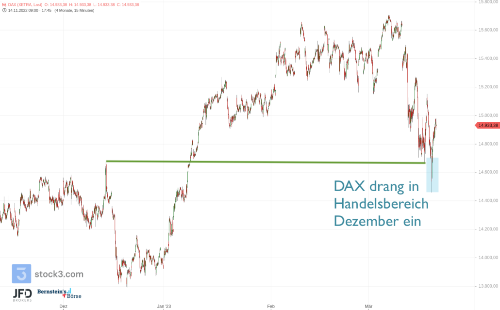 20230320 DAX Xetra mittelfristig