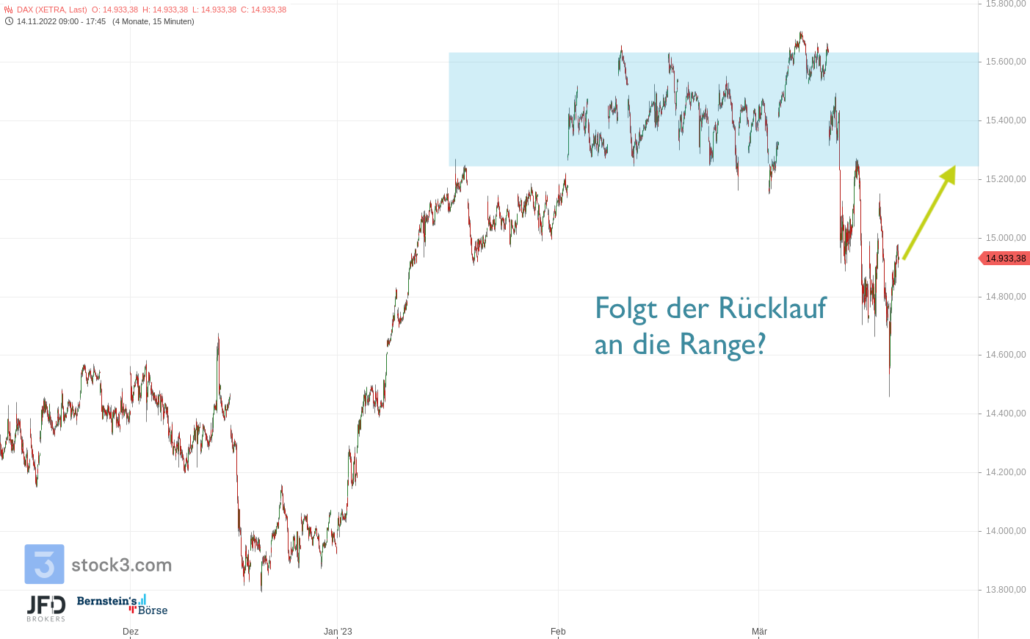 20230320 DAX Xetra mittelfristig Range
