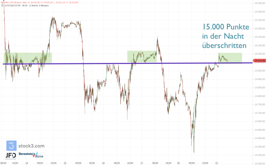20230321 DAX Endloskontrakt