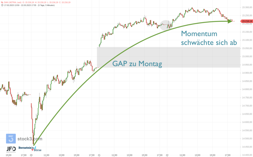 20230322 DAX XETRA Fed-Tag