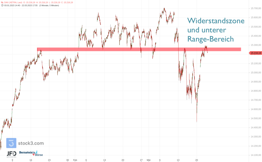 20230322 DAX XETRA Widerstandszone