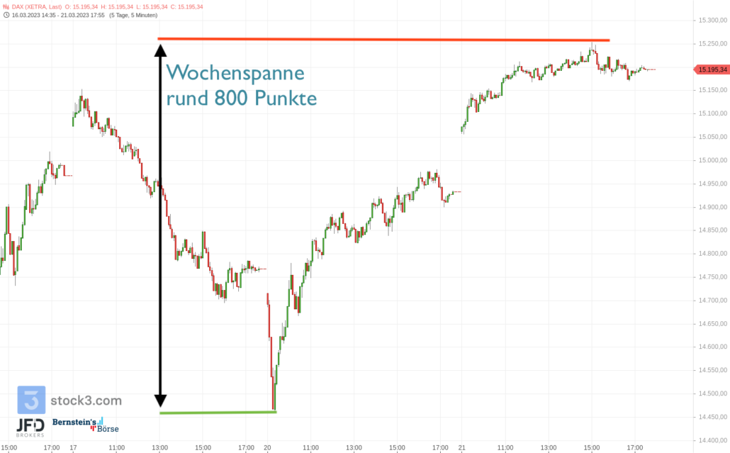 20230322 DAX Xetra Wochenspanne