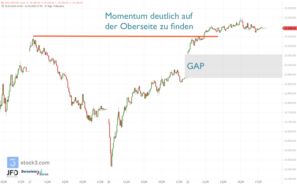 20230322 DAX Xetra Wochenverlauf