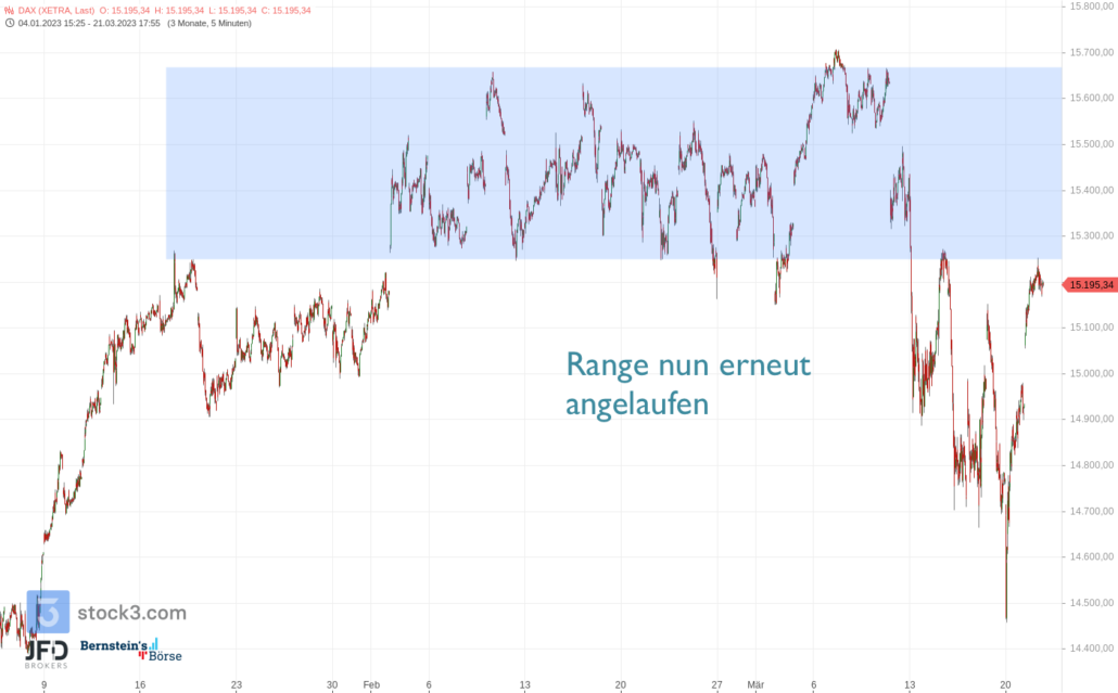 20230322 DAX Xetra mittelfristig