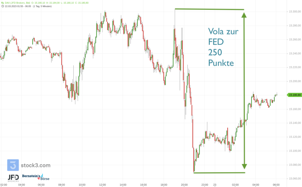 20230323 DAX FED-Event