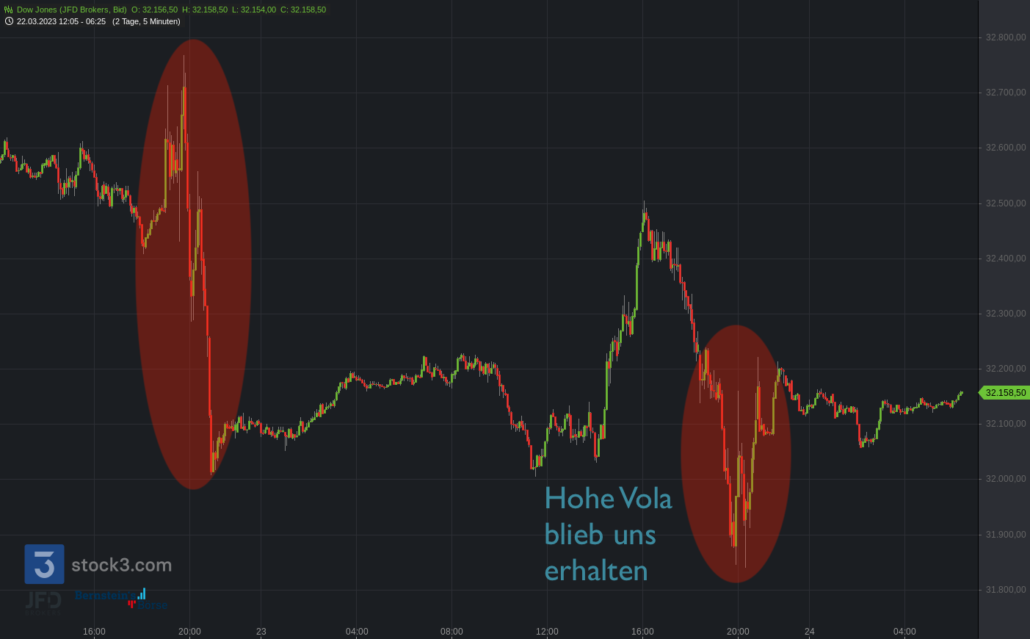 20230323 Dow Jones
