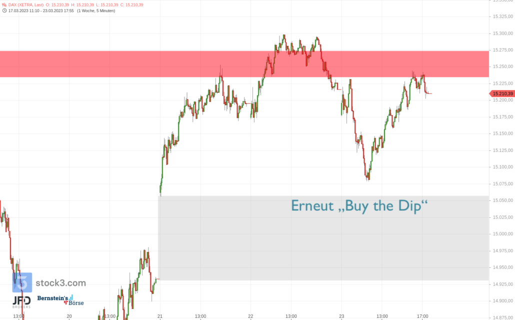 20230323 XETRA DAX Wochenverlauf