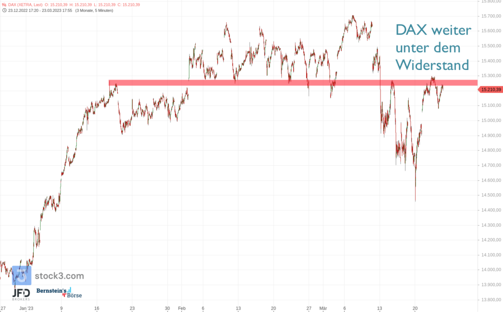20230323 XETRA DAX mittelfrist
