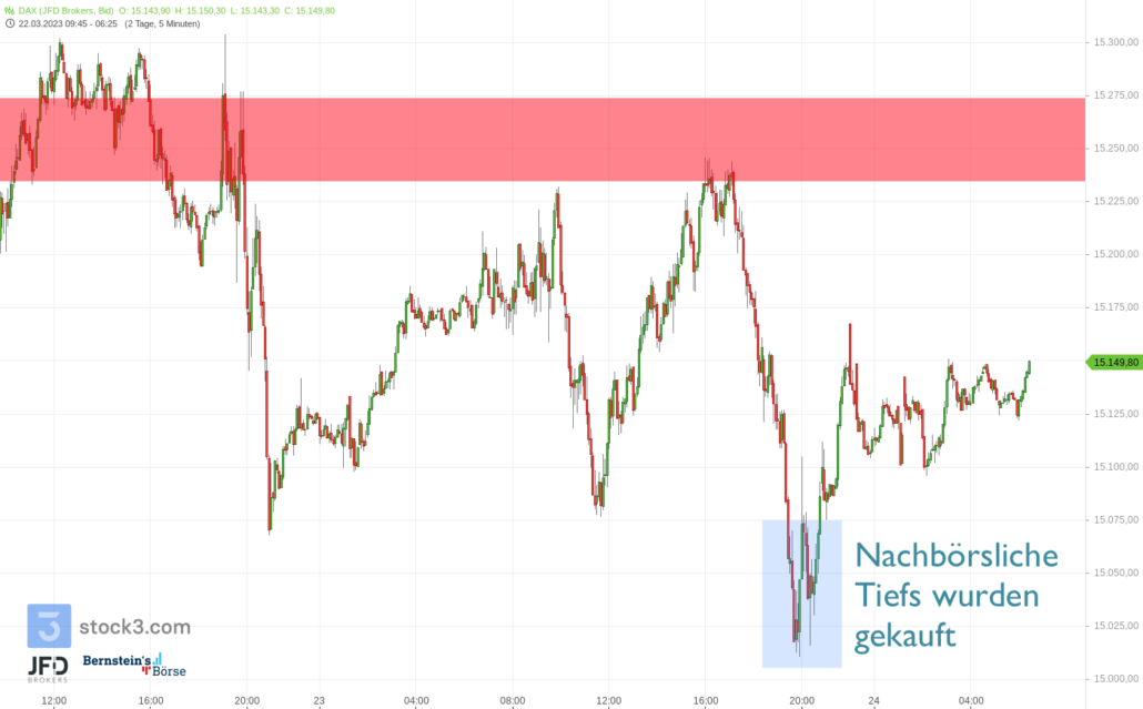 20230324 Vorboerse DAX