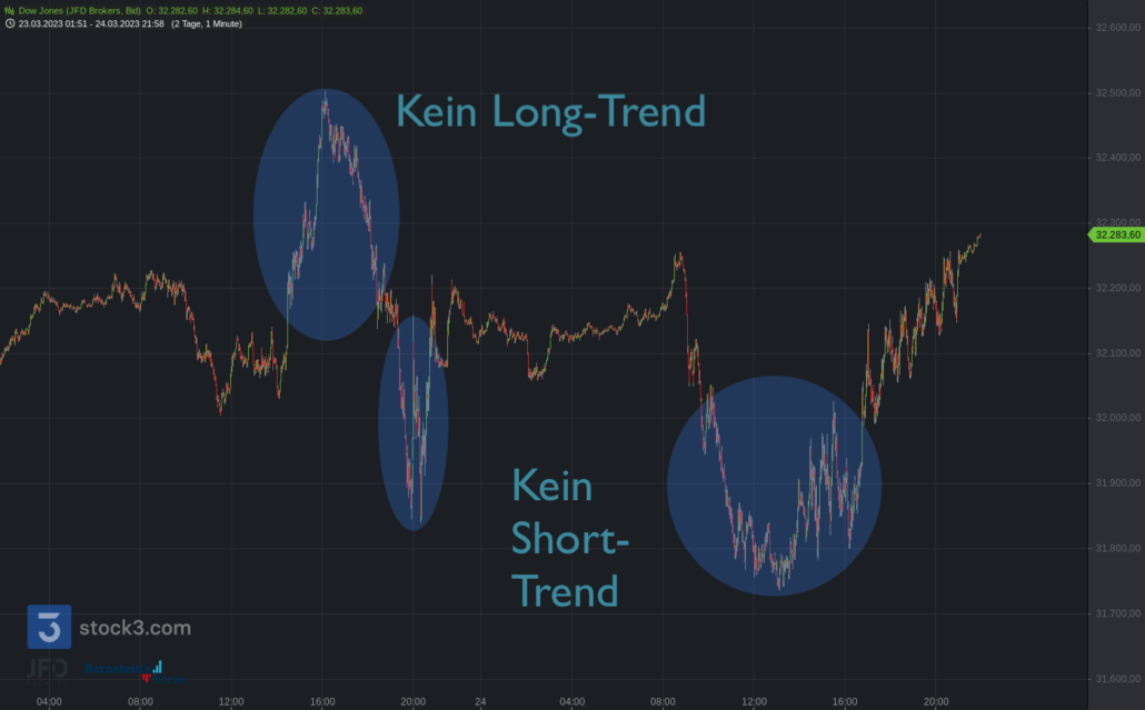 20230325 JFD Dow Jones