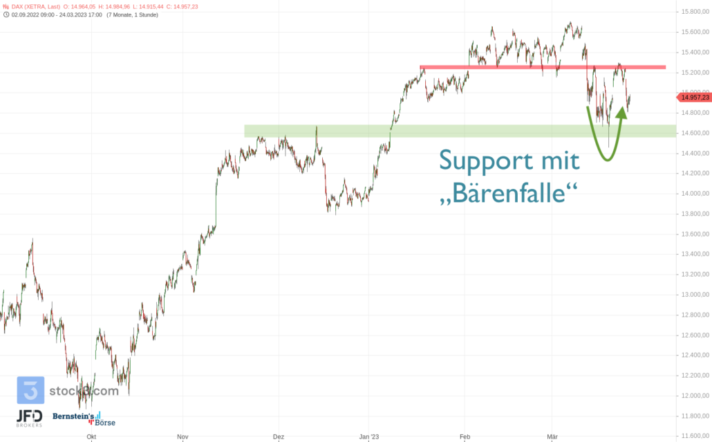 20230325 JFD Xetra DAX Support
