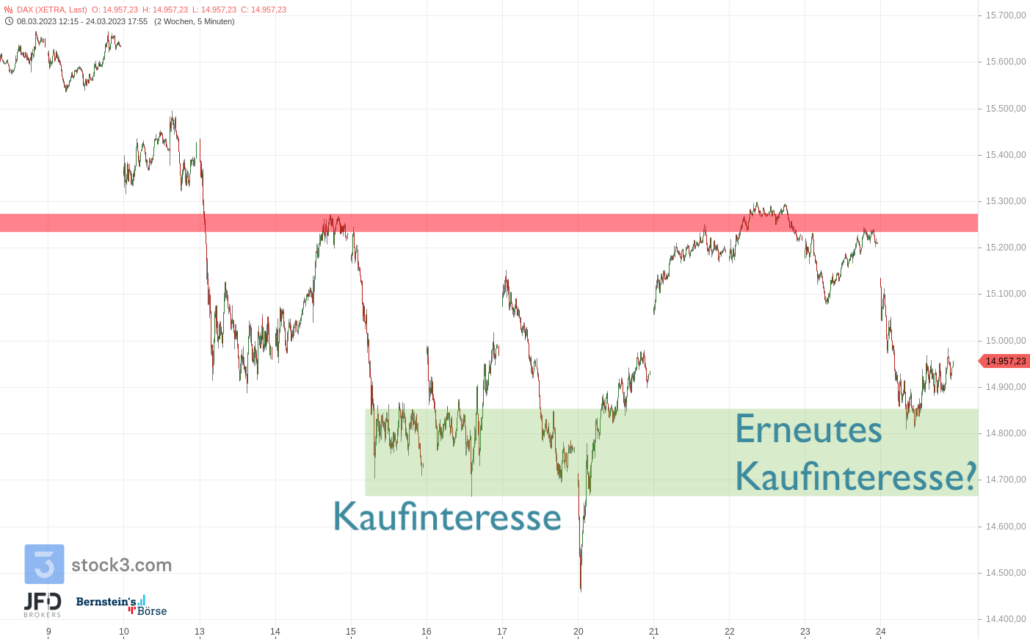 20230325 JFD Xetra DAX Wochenverlauf