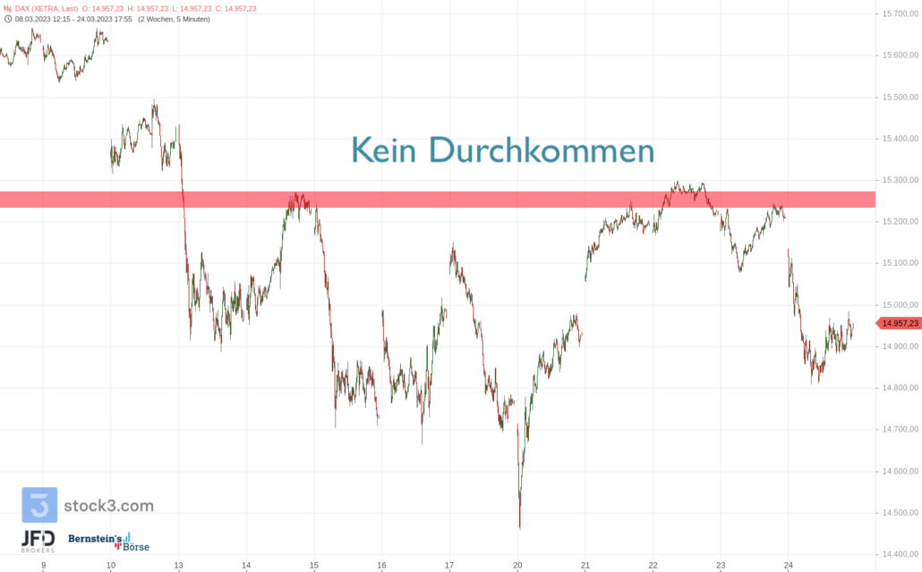 20230325 JFD Xetra DAX Wochenverlauf Widerstand