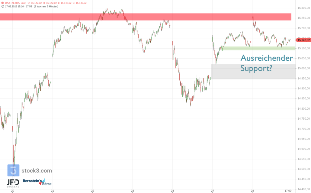 20230328 XETRA DAX Support