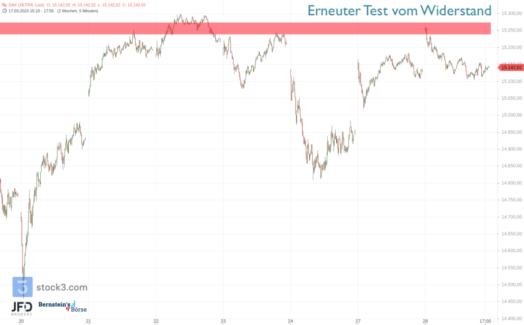 20230328 XETRA DAX Widerstand