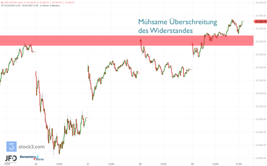 20230329 DAX XETRA Ausbruch