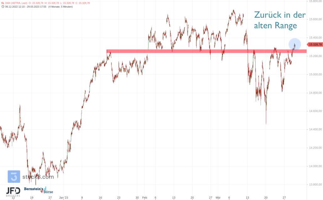 20230329 DAX XETRA mittelfristig