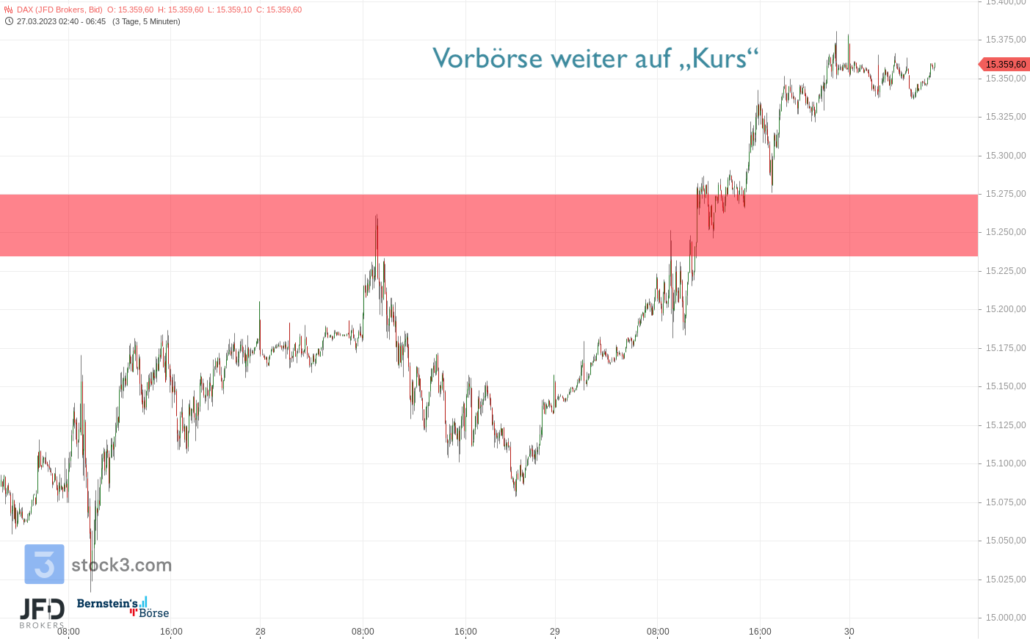 20230330 DAX Endloskontrakt